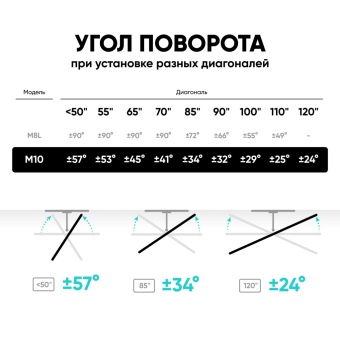 Кронштейн Onkron M10 повороты ТВ