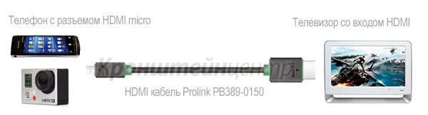 Кабель ProLink HDMI - microHDMI PB389-0150